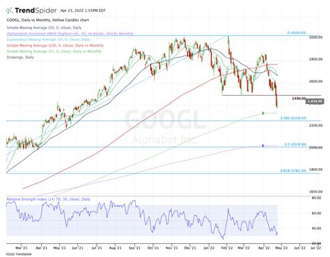 Alphabet Stock Faces a Key Technical Test As It Reports Earnings ...