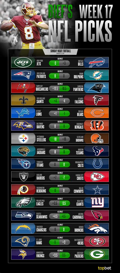 2015 NFL Week 17 Picks and Predictions