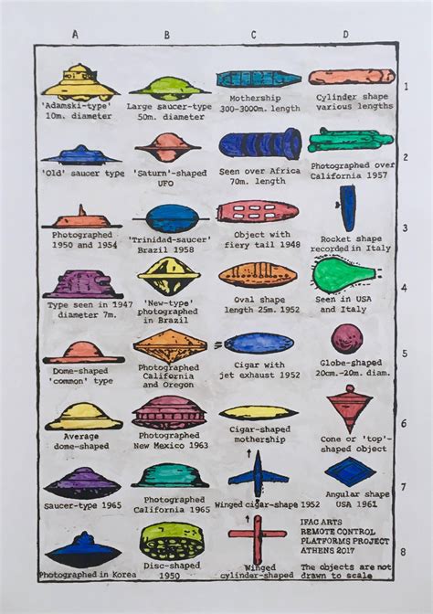 Lee Wells - UFO Identification Chart For Sale at 1stDibs | ufo charts, collectible lamp ...