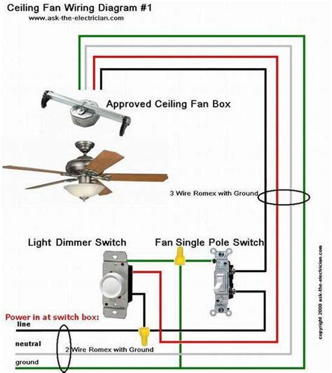 Installing a Ceiling Fan : Wiring for Ceiling Fan Installation ⋆ ...