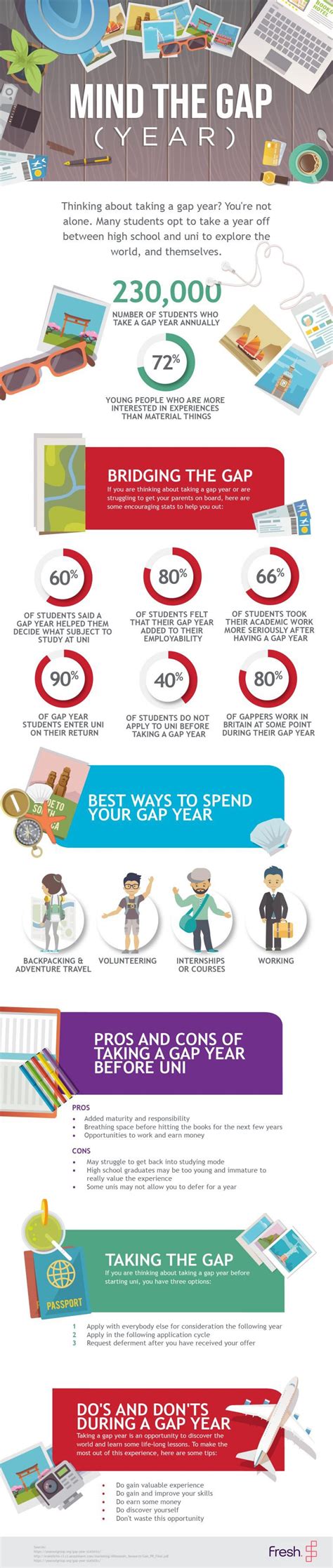 Download the Gap Year Infographic here!