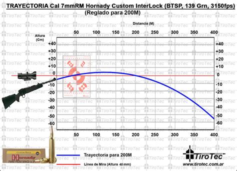 Hornady Whitetail 30 06 Ballistics Chart Medi Business News | Free Hot ...