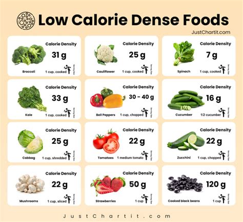 Free Printable Low Calorie Food List - Free Printable Templates