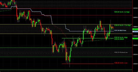 E-Mini Player: EMini S&P 500 Futures Trading Education and Analysis: E-Mini S&P 500 Futures ...