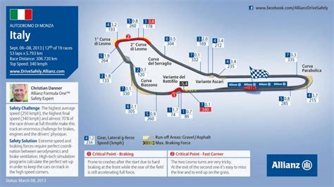 Monza lap times - FastestLaps.com