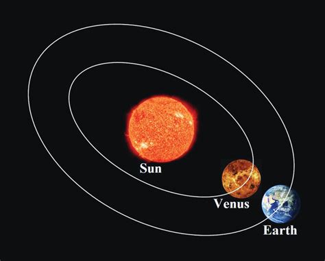 Venus, Sun in rare celestial phenomenon tomorrow - Read Qatar Tribune ...