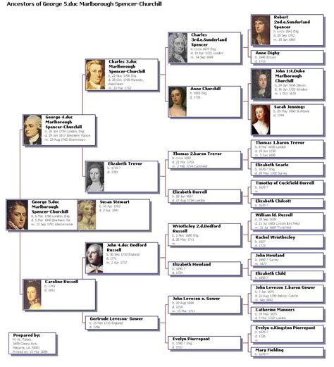 Princess Diana Winston Churchill Family Tree | Themeloader