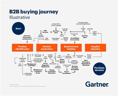 Manufacturers: How to move sales online when your products are custom or really complex ...