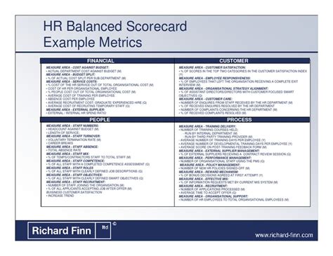 HR Scorecard Metrics Eg | PDF | Competence (Human Resources) | Employment