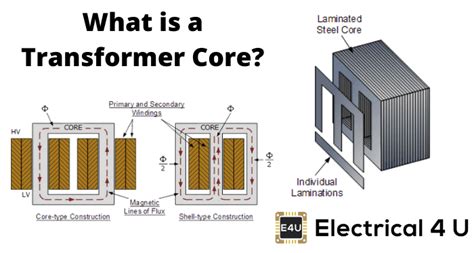 Core of Transformer and Design of Transformer Core | Electrical4U