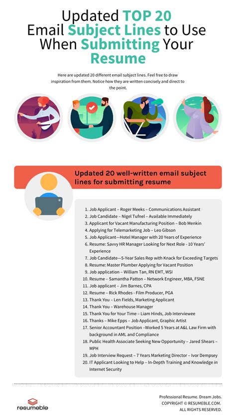 Effective Resume Email Subjects | Top 20 Examples