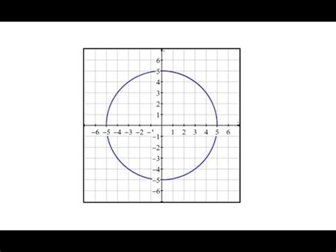 Cartesian and Polar Equation of a Circle from a Graph - Center (0,0) - YouTube