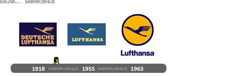 Lufthansa Logo Evolution | Identidad corporativa, Identidad, Lineas aereas