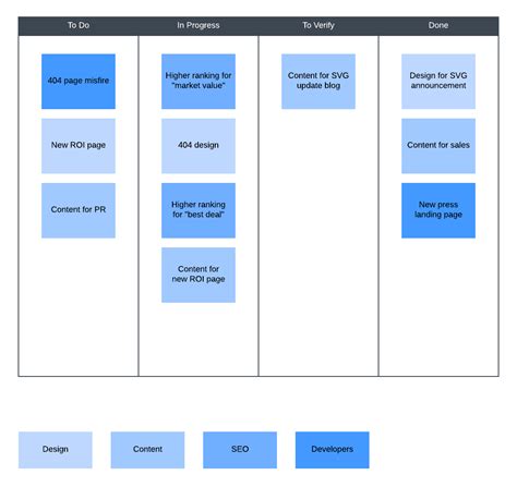 How to Boost Productivity with Sprint Planning | Lucidchart Blog