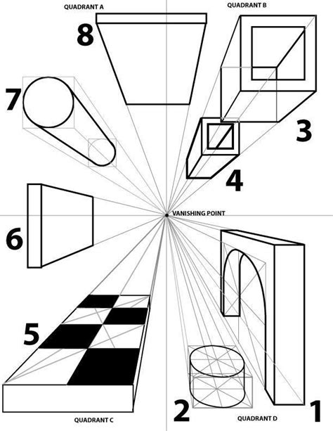 #Zeichentechniken | Perspektive kunst, Perspektive zeichnen, Fluchtpunkt