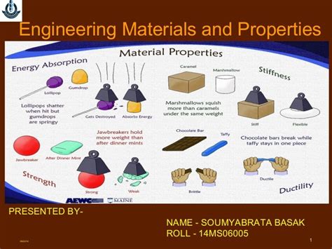 Material Science And Engineering