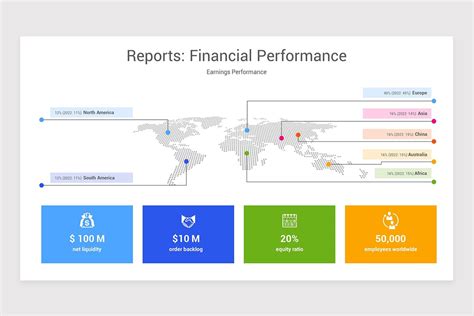 Financial Performance Reports Google Slides Template | Nulivo Market