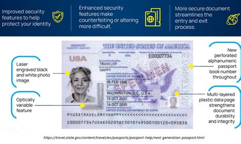 Why is My Passport Photo Black and White? Update for US