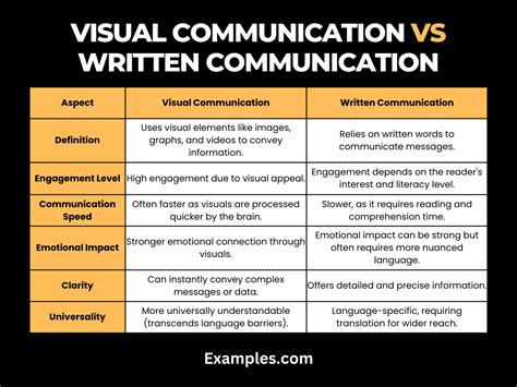 Visual Communication vs Written Communication - 9+ Examples