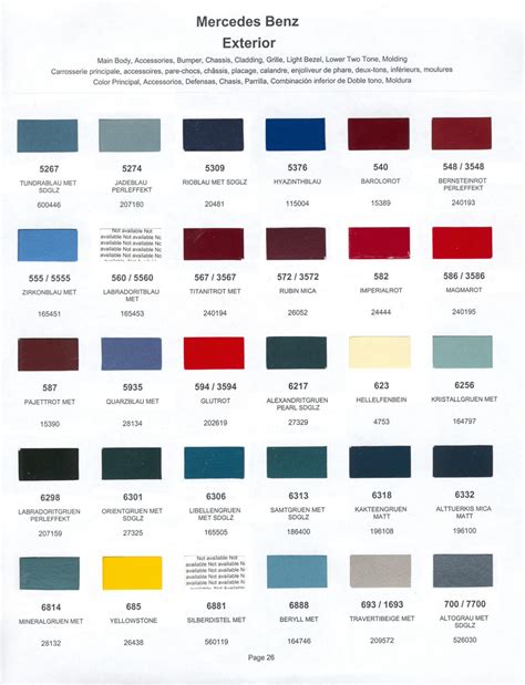 Mercedes Benz Paint Codes & Color Charts