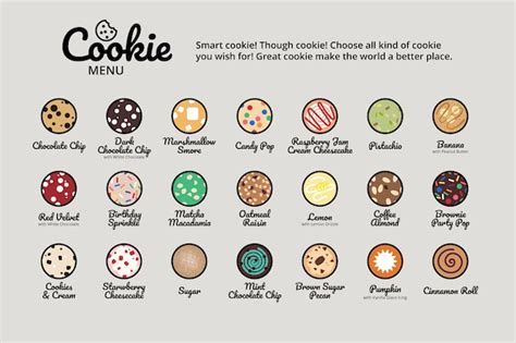 Premium Vector | Cookie Dessert Menu Icon Pack