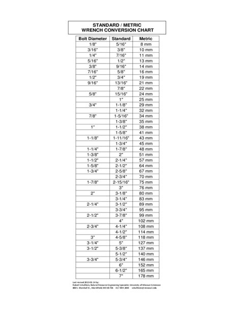 2024 Metric Conversion Chart - Fillable, Printable PDF & Forms | Handypdf
