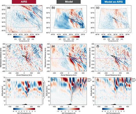 ACP - Stratospheric gravity waves over the mountainous island of South Georgia: testing a high ...