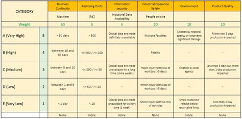 Cyber Security Risk Assessment (High Level) » H-ON Blog