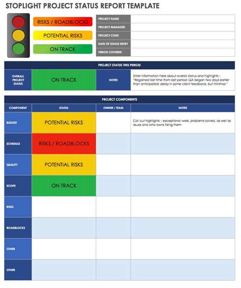 project status update template Unique How to Create an Effective Project Status Report | PROFESS ...