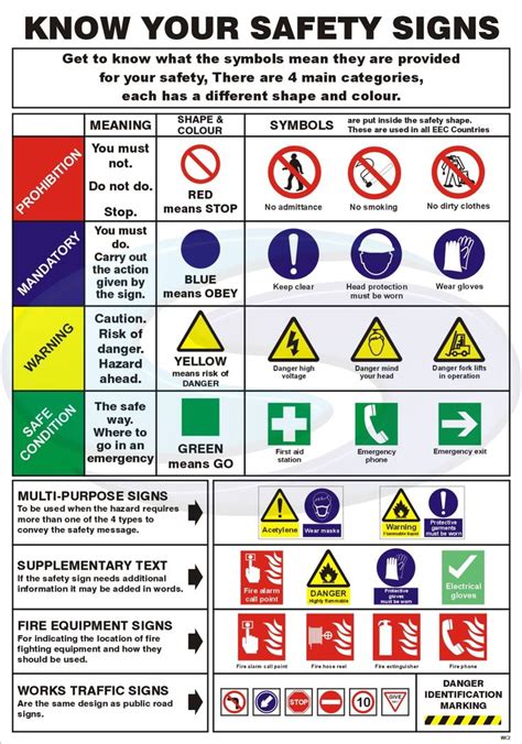 symbols | Safety signs and symbols, Workplace safety, Health and safety ...