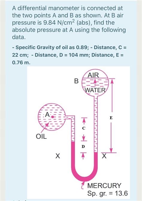 Answered: A differential manometer is connected… | bartleby