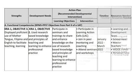 Ipcrf Development Plan Template