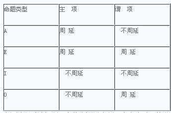 举出不符合三段论规则的五个例子-百度经验