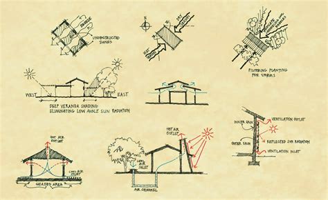 Bioclimatic Architecture - Tropical Architecture