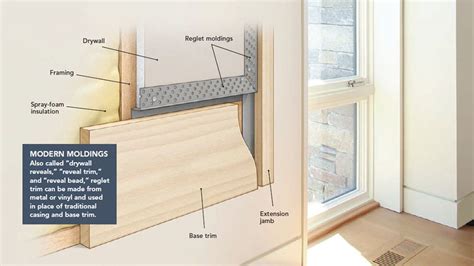 Installing Reglet Trim | Building a house, Home building tips, Small shelving unit