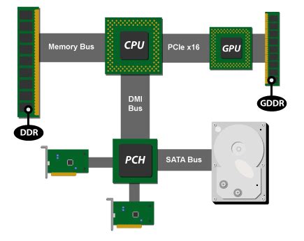 Intel launches all-new PC architecture with Core i5/i7 CPUs - Ars Technica