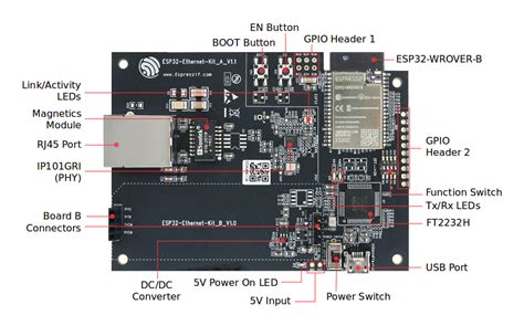 ESP32-Ethernet-Kit V1.1 Getting Started Guide esp32 — ESP-IDF Programming Guide latest documentation