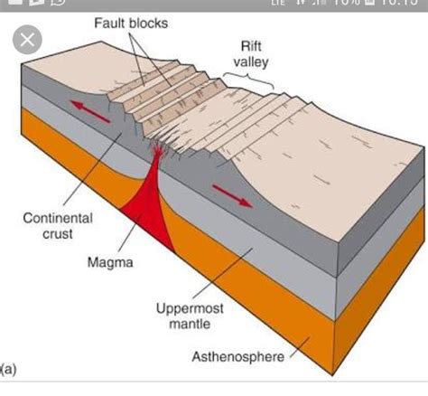 diagram of rift valley - Brainly.in