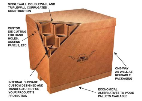 Heavy Duty Shipping Boxes Triple-wall and Double-wall Custom - Ox Box