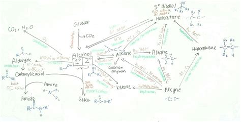 tikz pgf - Drawing a Chemical Reactions Flow Chart - TeX - LaTeX Stack ...