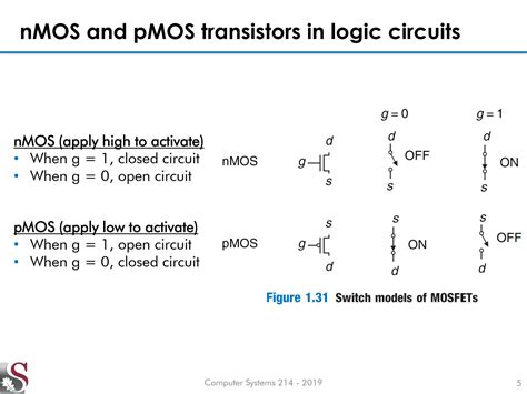 SOLUTION: NMOS and CMOS Logic Gates - Studypool