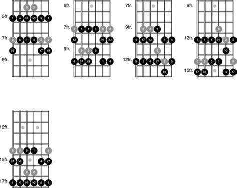 How to Play Dorian Mode with the Pentatonic Scale on the Guitar - dummies