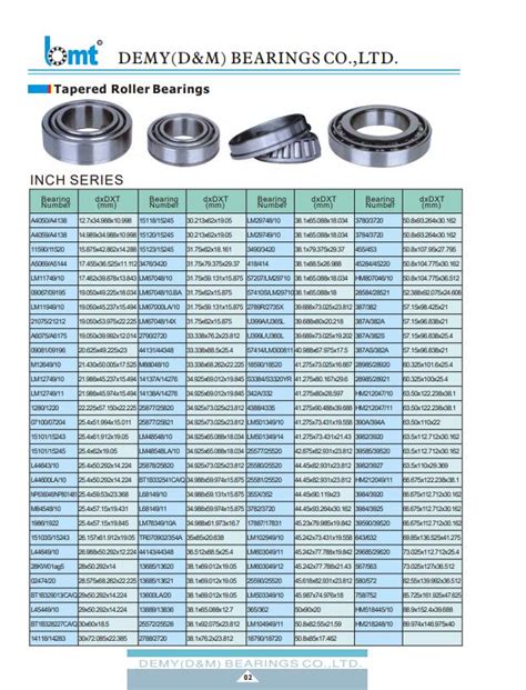 E-catalog - Demy(D&M) Bearings Co.,Ltd.