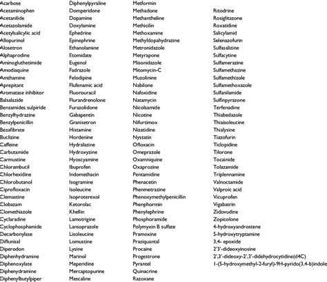 Names of drugs and bioactive molecules used in this study | Download Table