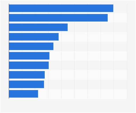 Top biotech and pharma companies by profit 2023 ranking | Statista ...