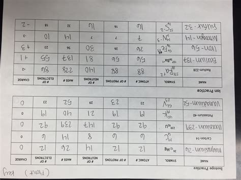 Isotope Notation Worksheet – Kayra Excel