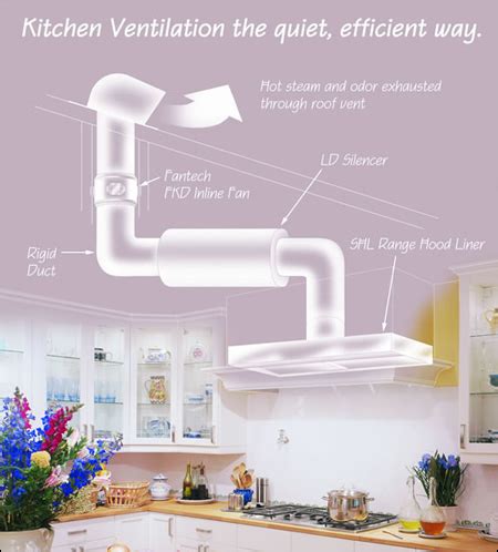 How To Install Inline Kitchen Exhaust Fan | Wow Blog