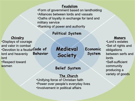 Timeline of Democracy