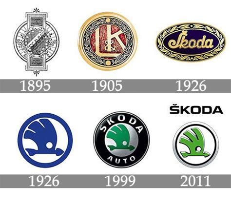 Skoda logo history | Skoda, Car brands logos, ? logo