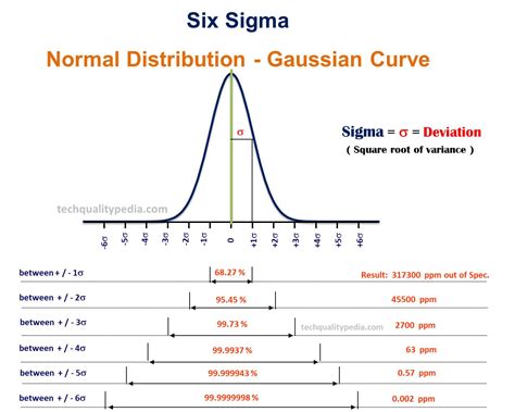 What is Six Sigma? Six Sigma Levels | Methodology | Tools